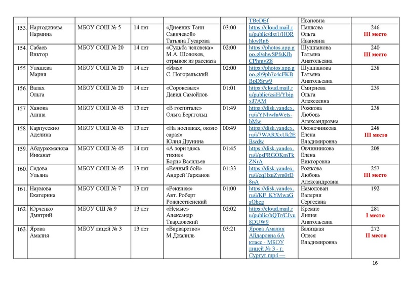 Файл:Итоги конкурса ВОВ 1024.pdf