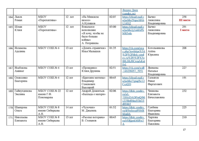 Файл:Итоги конкурса ВОВ 1024.pdf