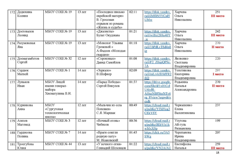 Файл:Итоги конкурса ВОВ 1024.pdf