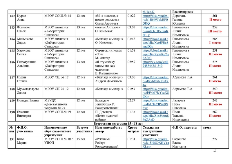 Файл:Итоги конкурса ВОВ 1024.pdf