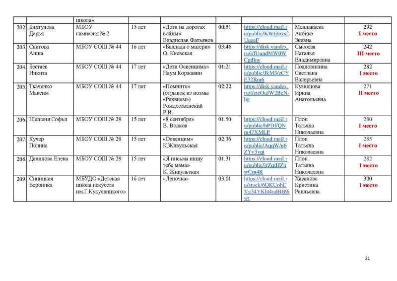 Файл:Итоги конкурса ВОВ 1024.pdf