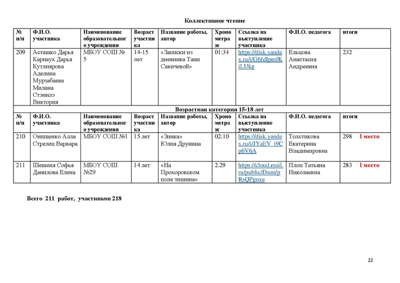 Файл:Итоги конкурса ВОВ 1024.pdf
