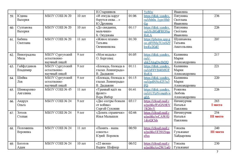 Файл:Итоги конкурса ВОВ 1024.pdf