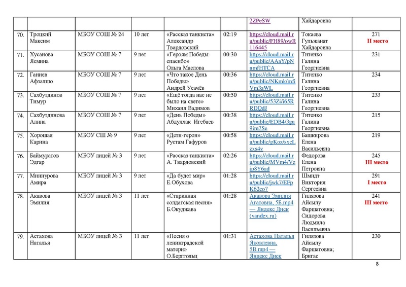 Файл:Итоги конкурса ВОВ 1024.pdf