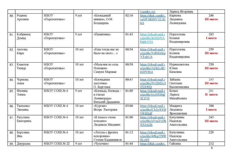 Файл:Итоги конкурса ВОВ 1024.pdf