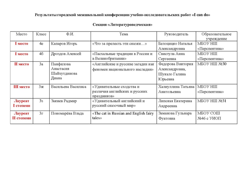 Файл:Итоги конференции.pdf