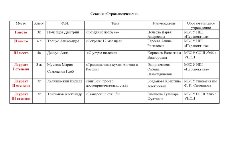 Файл:Итоги конференции.pdf