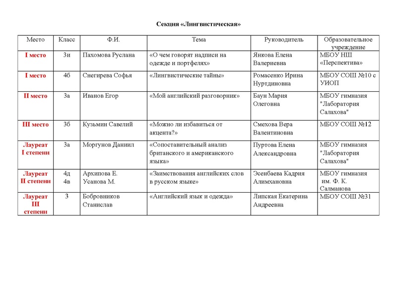 Файл:Итоги конференции.pdf