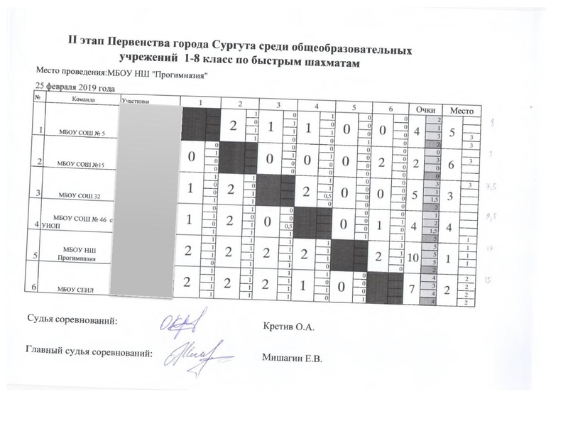 Файл:Итоговые таблицы.pdf