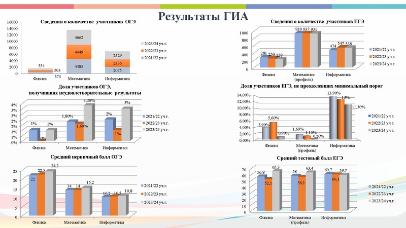 Файл:На сайт ПМП ИМО после корректировки 26.02.25.pdf
