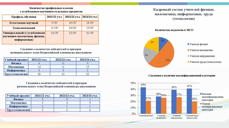Файл:На сайт ПМП ИМО после корректировки 26.02.25.pdf