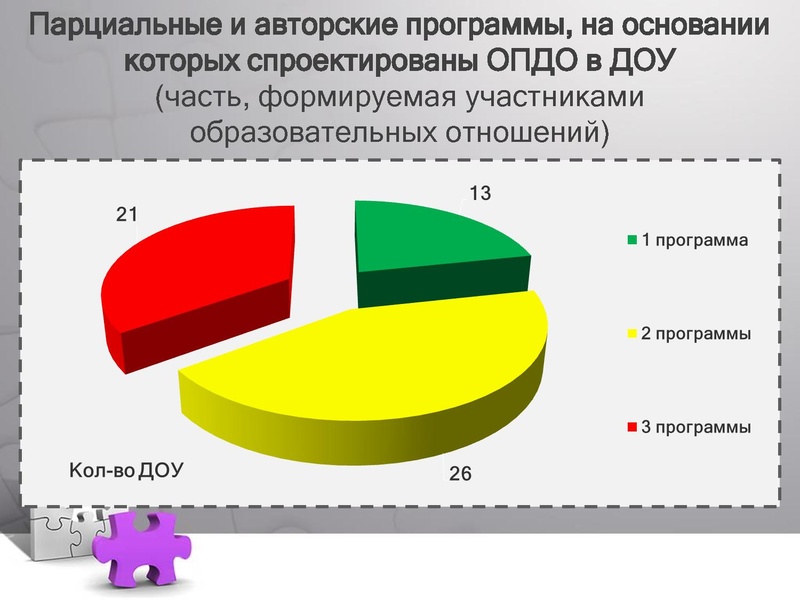 Файл:ПерезентацияДОУ2017.pdf
