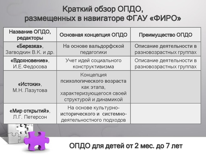 Файл:ПерезентацияДОУ2017.pdf