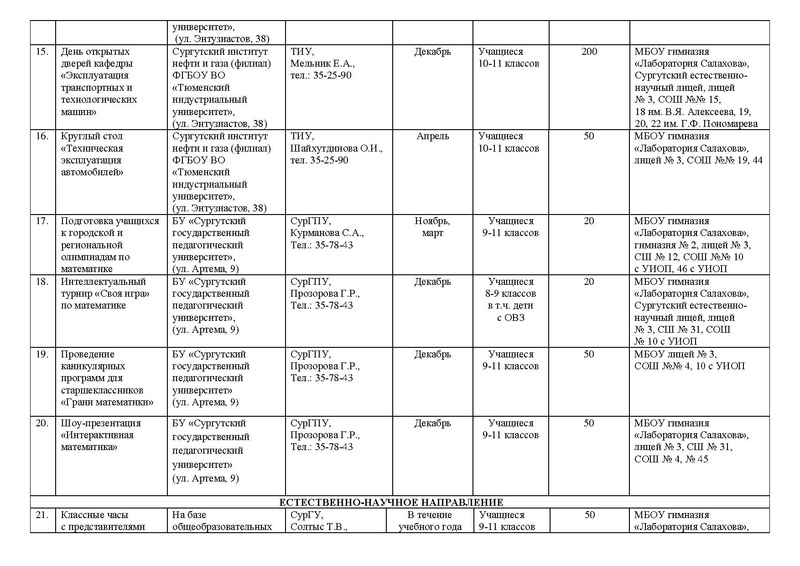 Файл:План мероприятий по профессиональной ориентации 2019-20.pdf