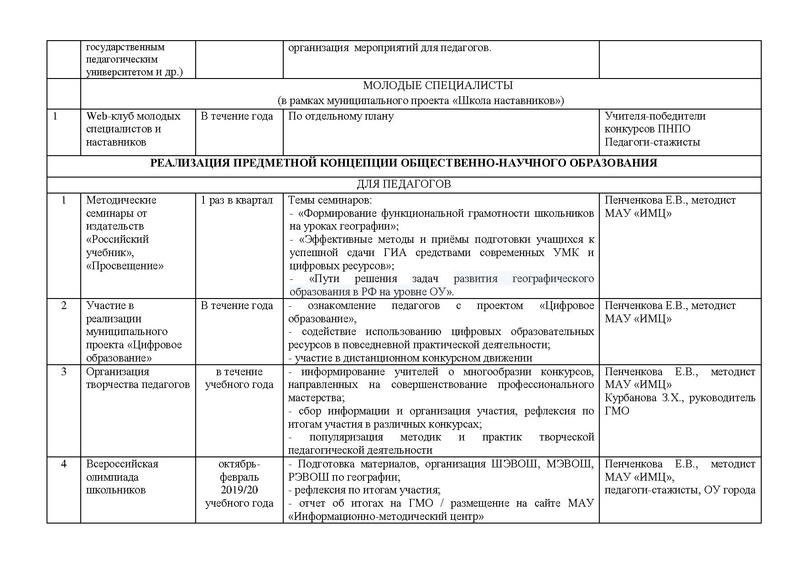 Файл:План работы ГМО геог 2019-2020.pdf