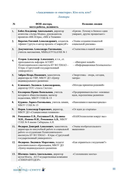 Файл:Программа каникулярной школы НАНОГРАД-Сургут 2016.pdf
