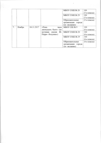 Файл:Информация об итогах реализации проекта УРОКИ ЛИТЕРАТУРЫ В ТЕАТРЕ.pdf