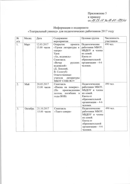 Файл:Информация об итогах реализации проекта УРОКИ ЛИТЕРАТУРЫ В ТЕАТРЕ.pdf