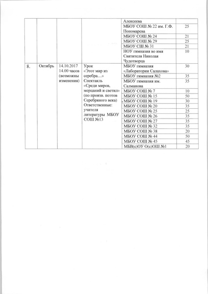 Файл:Информация об итогах реализации проекта УРОКИ ЛИТЕРАТУРЫ В ТЕАТРЕ.pdf