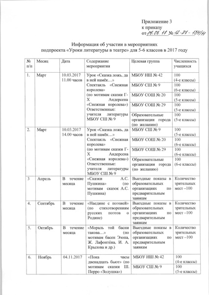 Файл:Информация об итогах реализации проекта УРОКИ ЛИТЕРАТУРЫ В ТЕАТРЕ.pdf