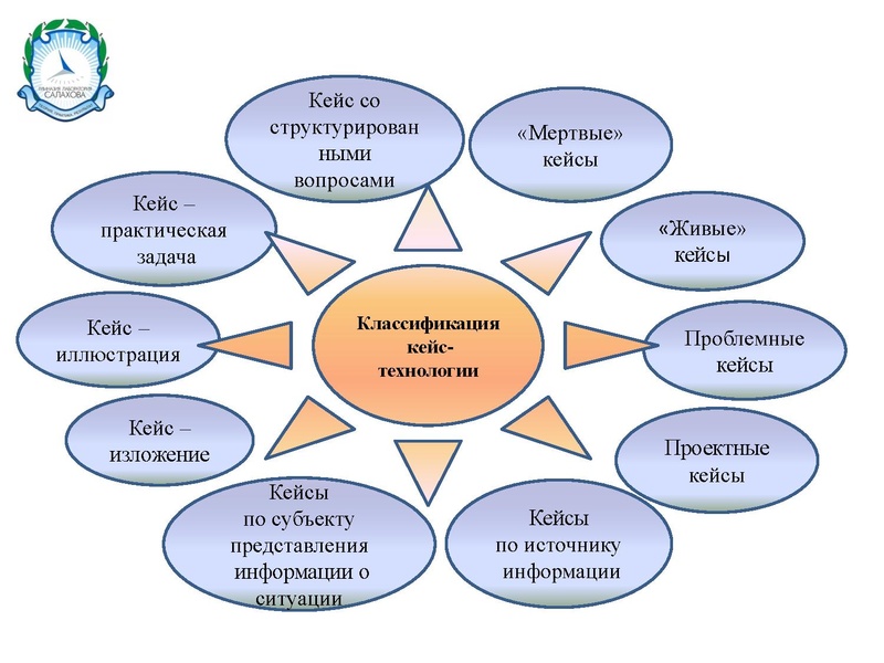 Файл:Кейс - технология.pdf