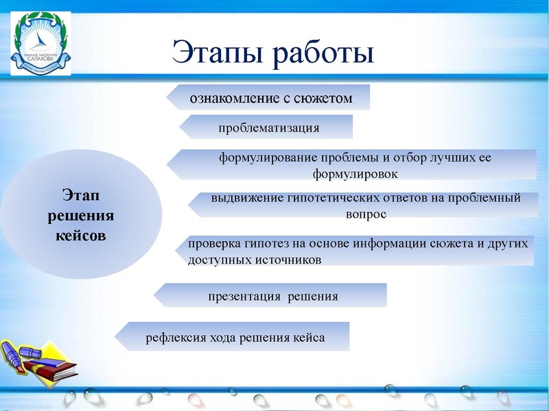 Файл:Кейс - технология.pdf