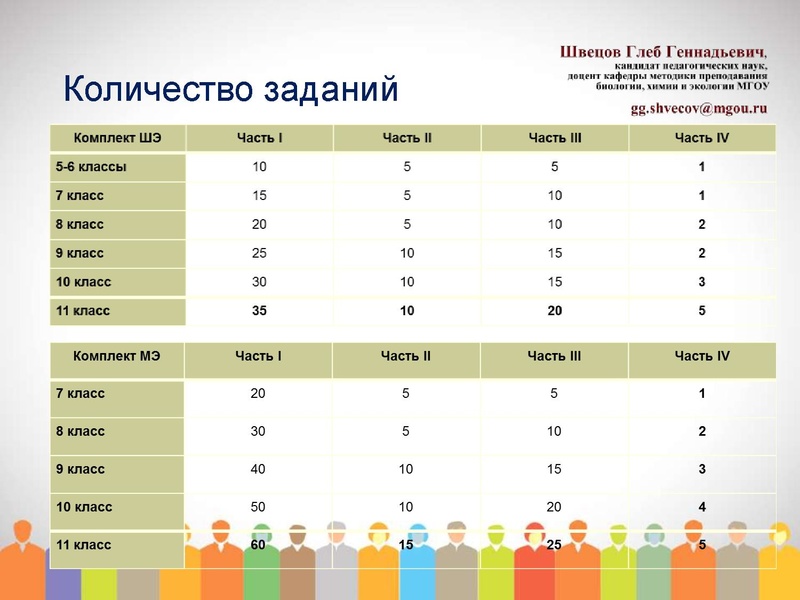 Файл:МО проблемы подготовки 2019.pdf