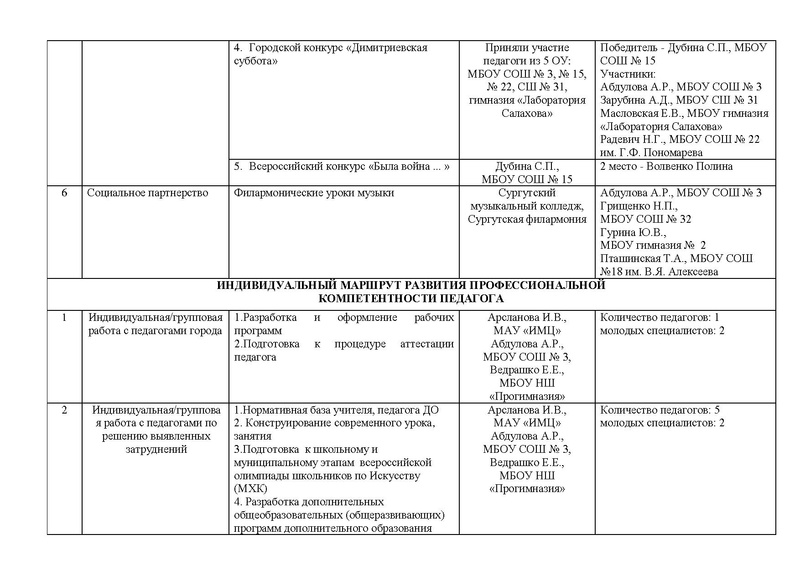 Файл:Отчет ГМО учителей музыки 2020 с корректировкой на сайт.pdf