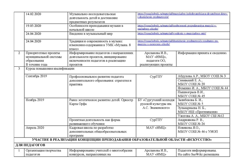 Файл:Отчет ГМО учителей музыки 2020 с корректировкой на сайт.pdf