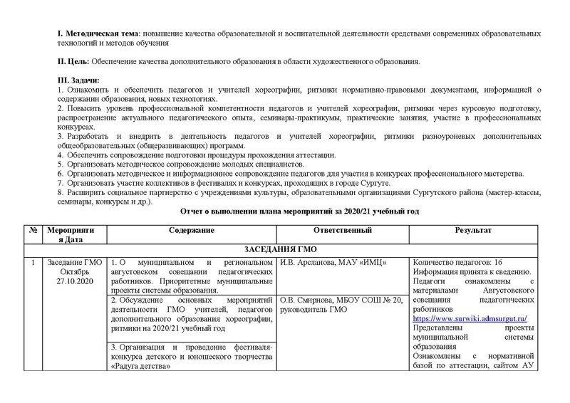 Файл:Отчет ГМО учителей хореографии ритмики 2020-2021.pdf