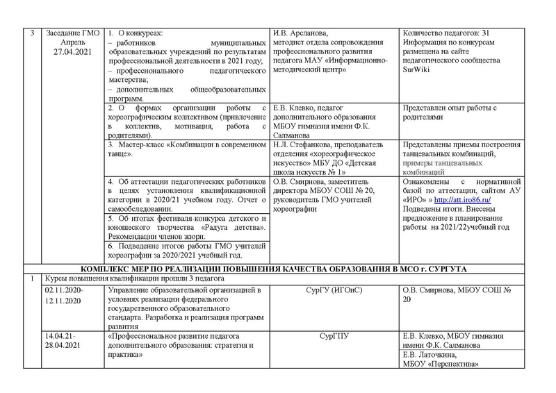 Файл:Отчет ГМО учителей хореографии ритмики 2020-2021.pdf