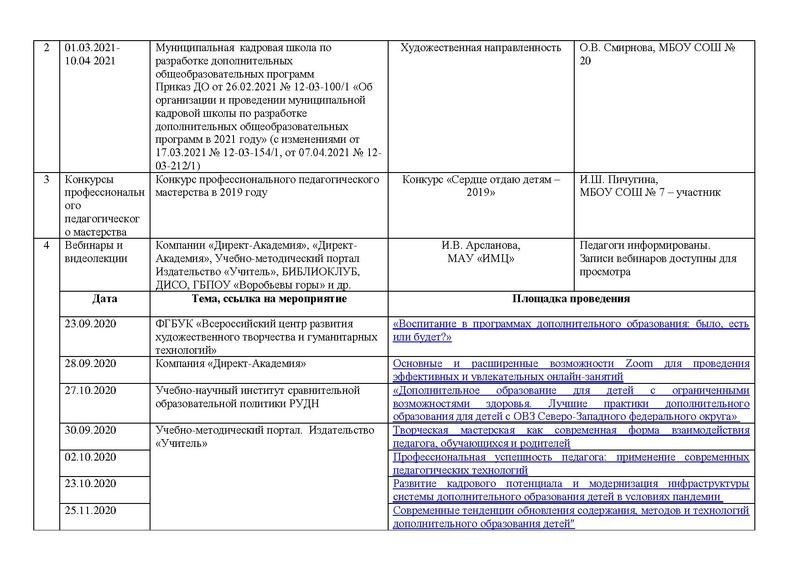 Файл:Отчет ГМО учителей хореографии ритмики 2020-2021.pdf