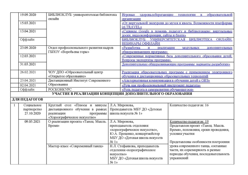 Файл:Отчет ГМО учителей хореографии ритмики 2020-2021.pdf