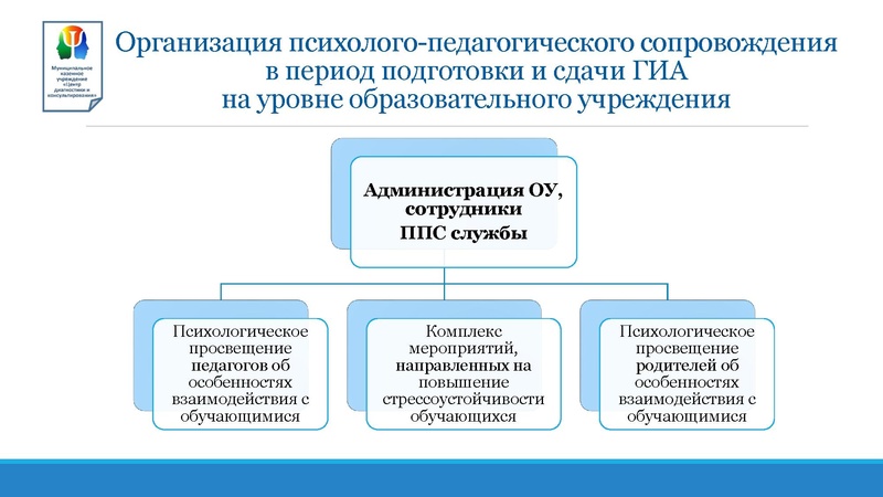 Файл:Презентация МКУ ЦДиК ГМО ГИА-2026 2026.pdf