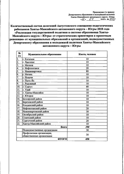 Файл:Приказ округ 2018.pdf