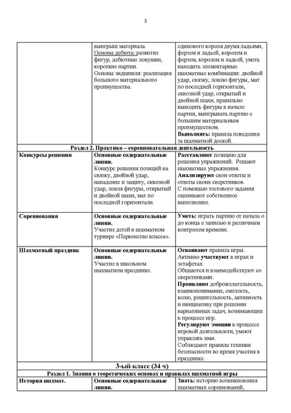 Файл:Программа Шахматы школе Прудникова Волкова.pdf