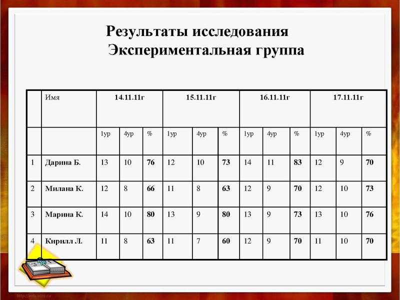 Файл:Проект учеников.pdf