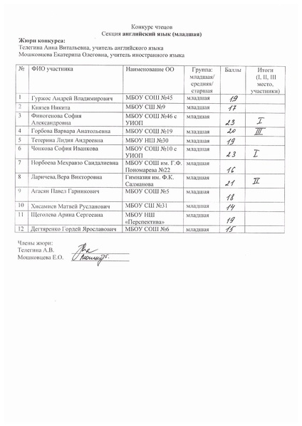 Файл:Протокол проведения Городского конкурса чтецов, 22.11.2019г..pdf