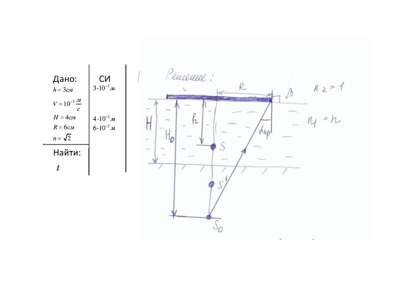 Файл:Семинар 25.03.2021 Мальгина Г.В..pdf