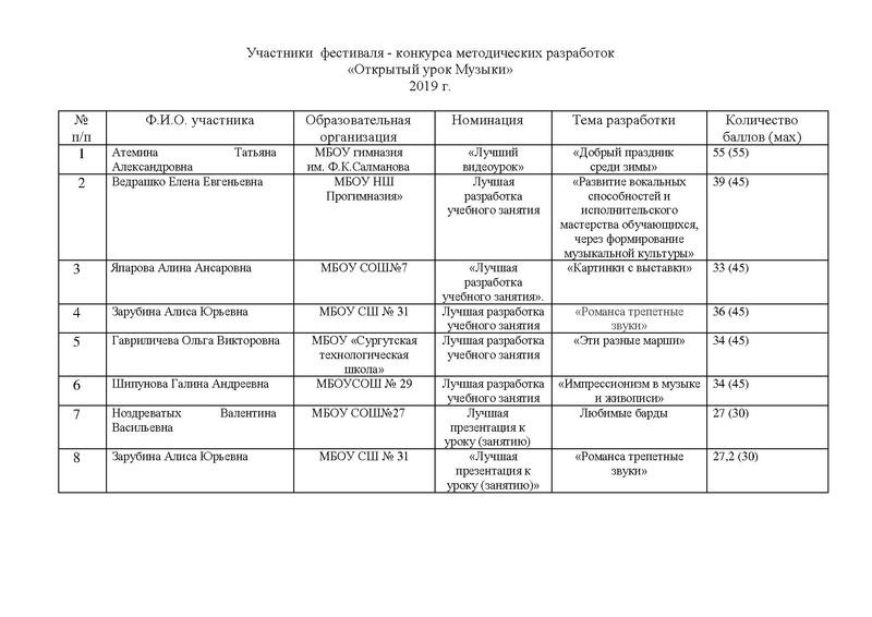 Файл:Участники на сайт.pdf
