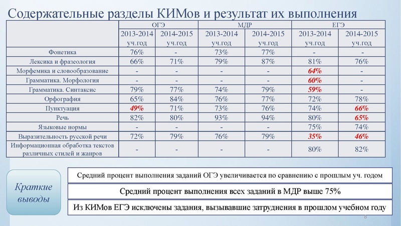 Файл:Брюхович О.В.pdf