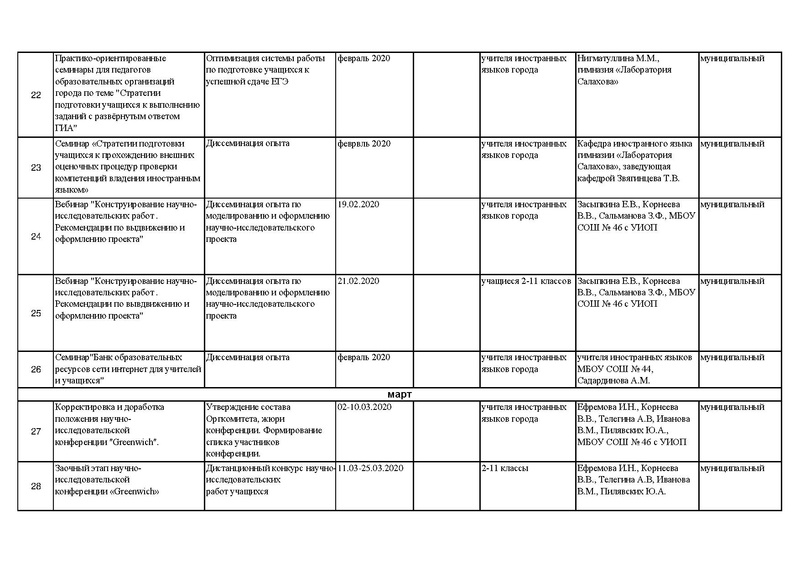 Файл:ДК проекта 19-10 ред.pdf
