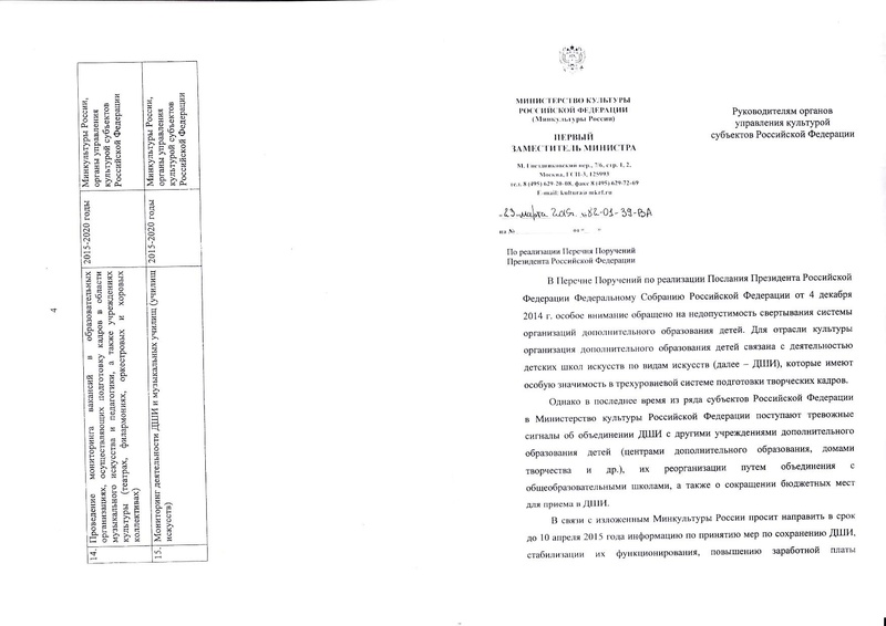 Файл:ПРОГРАММА РАЗВИТИЯ МУЗОБРАЗОВАНИЯ (1).pdf