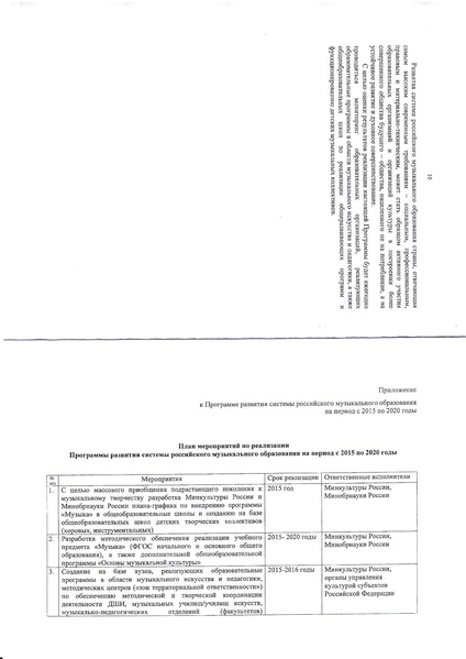 Файл:ПРОГРАММА РАЗВИТИЯ МУЗОБРАЗОВАНИЯ (1).pdf