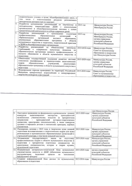 Файл:ПРОГРАММА РАЗВИТИЯ МУЗОБРАЗОВАНИЯ (1).pdf