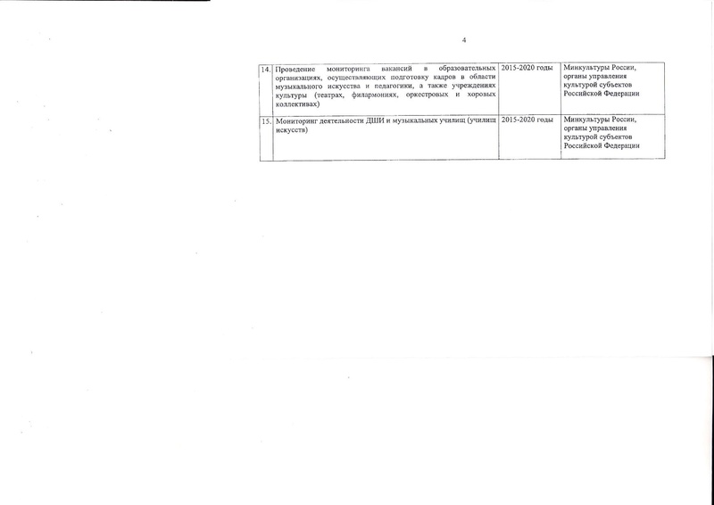 Файл:ПРОГРАММА РАЗВИТИЯ МУЗОБРАЗОВАНИЯ (1).pdf