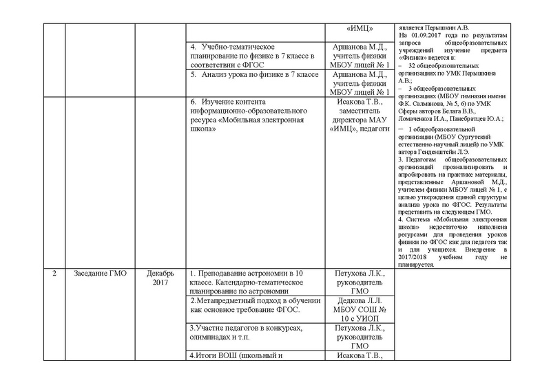 Файл:План ГМО физика 2017 2018.pdf