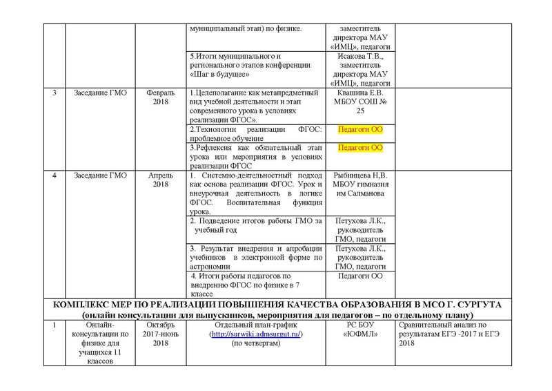 Файл:План ГМО физика 2017 2018.pdf