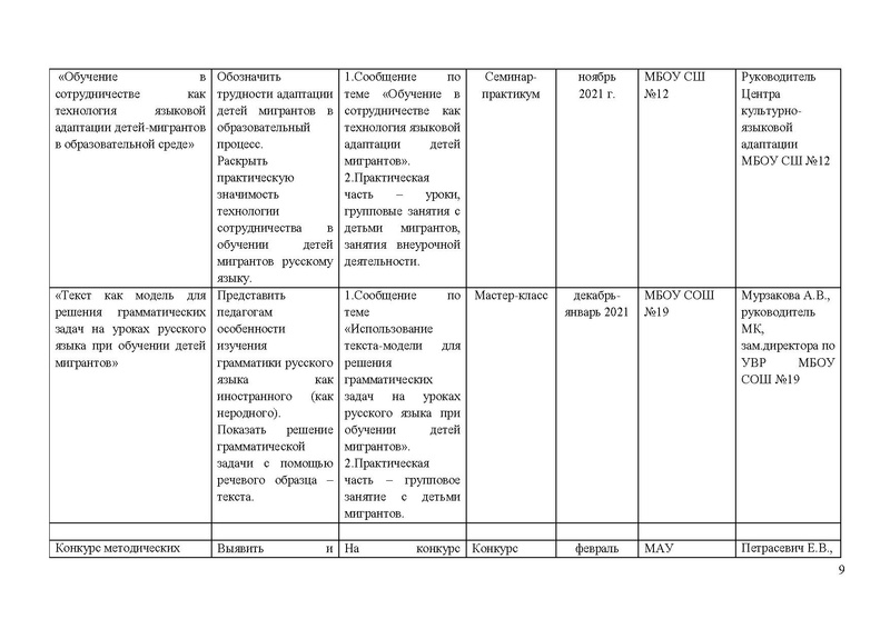 Файл:План МК на 2021-2022.pdf