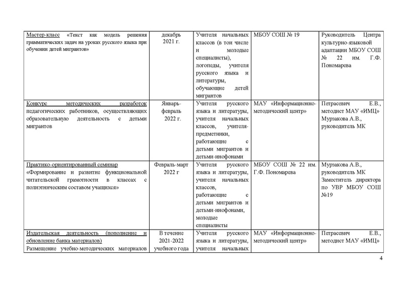 Файл:План МК на 2021-2022.pdf
